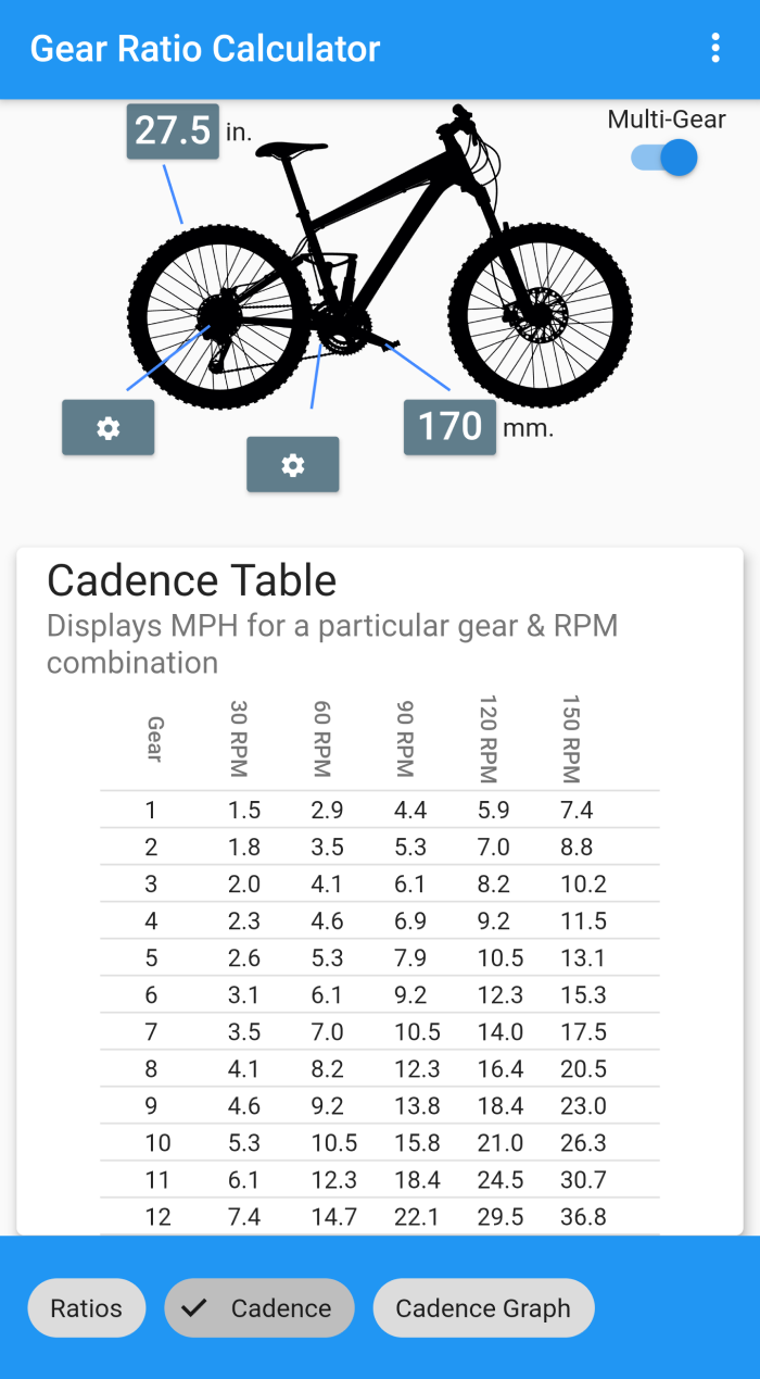 Cadence calculator