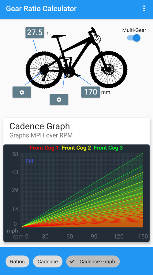 Speed-vs-cadence graph for all gears
