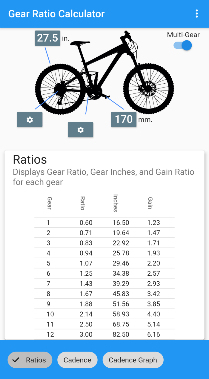 Gear ratio table