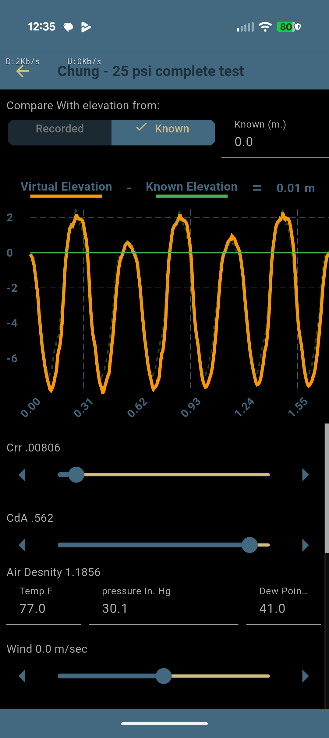 The same loop ridden at 25 psi: laps close to zero at Crr .00806, higher than the 15 psi run