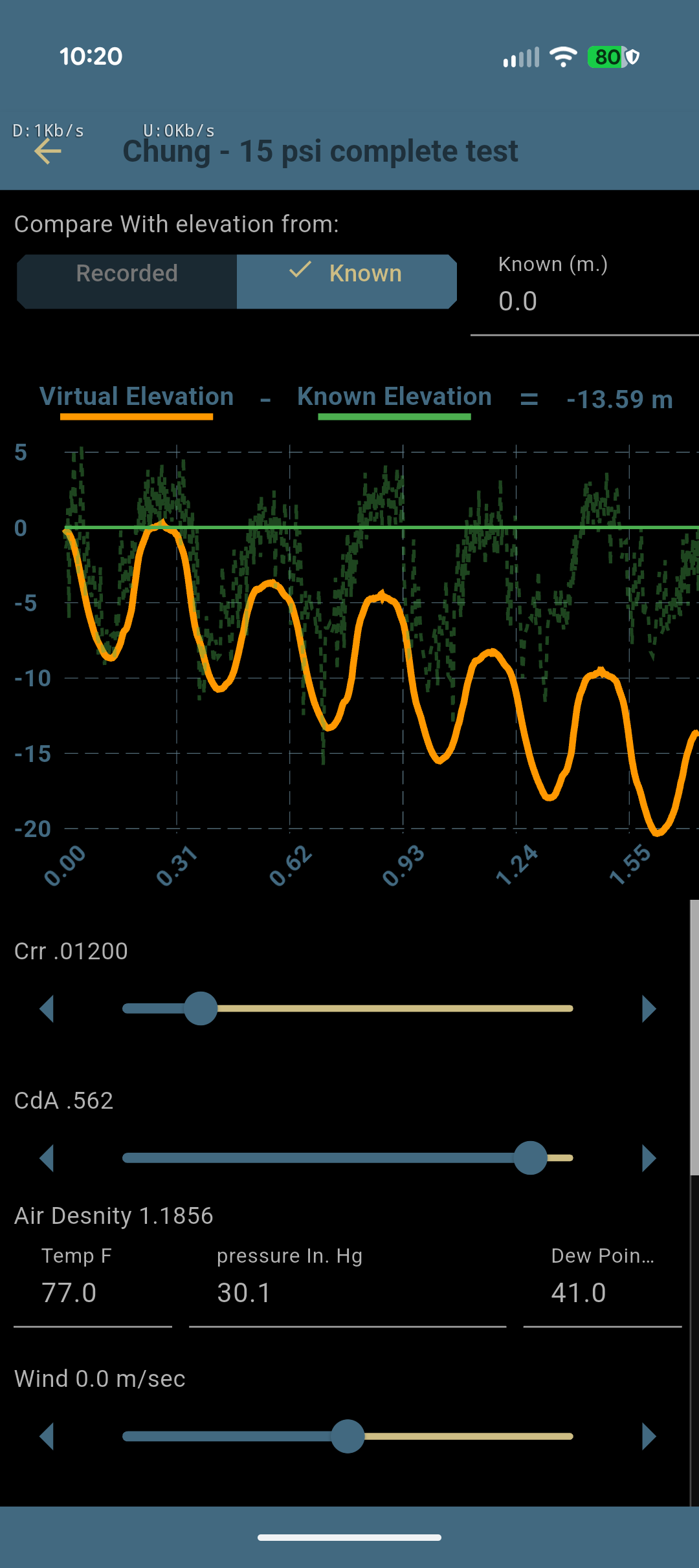 Known mode against a flat zero line: orange laps drifting below zero, difference -13.59 m