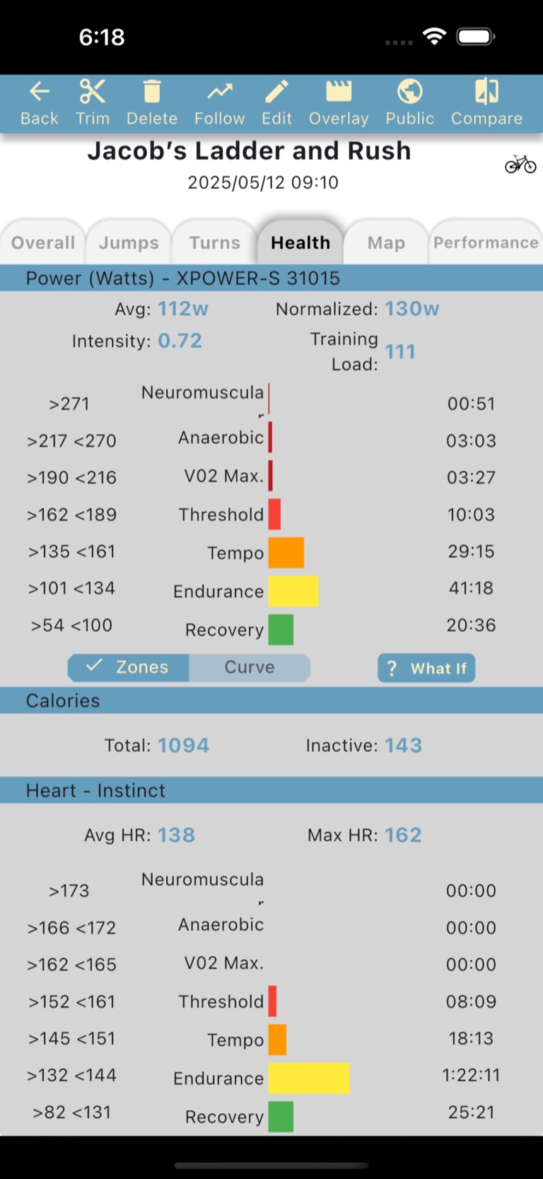 Heart rate and power meter integration