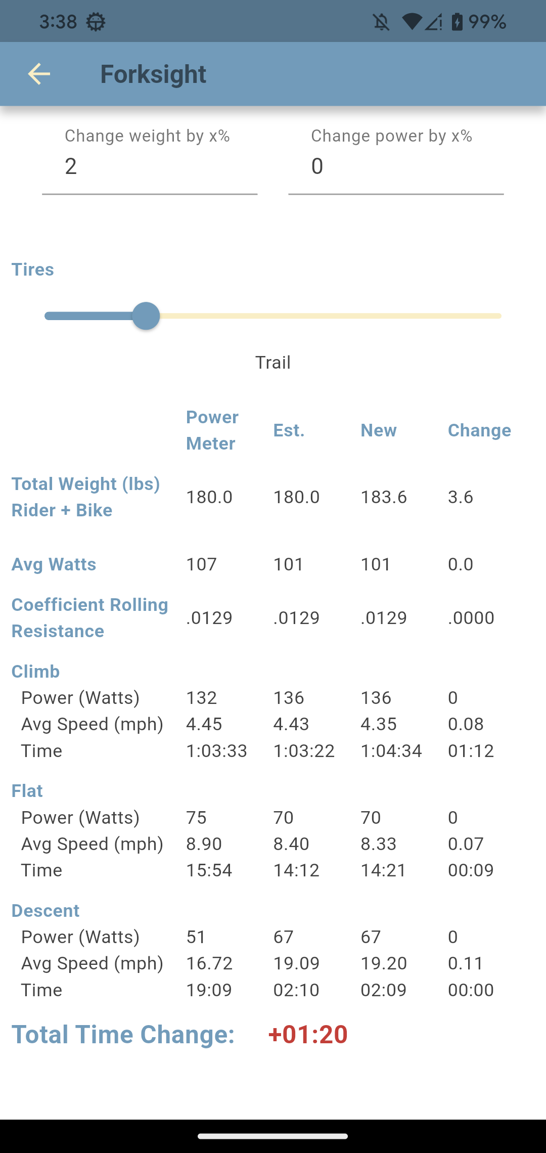 Change weight by 2 percent: total weight up 3.6 lb, the long climb slower, Total Time Change plus 1 minute 20 seconds