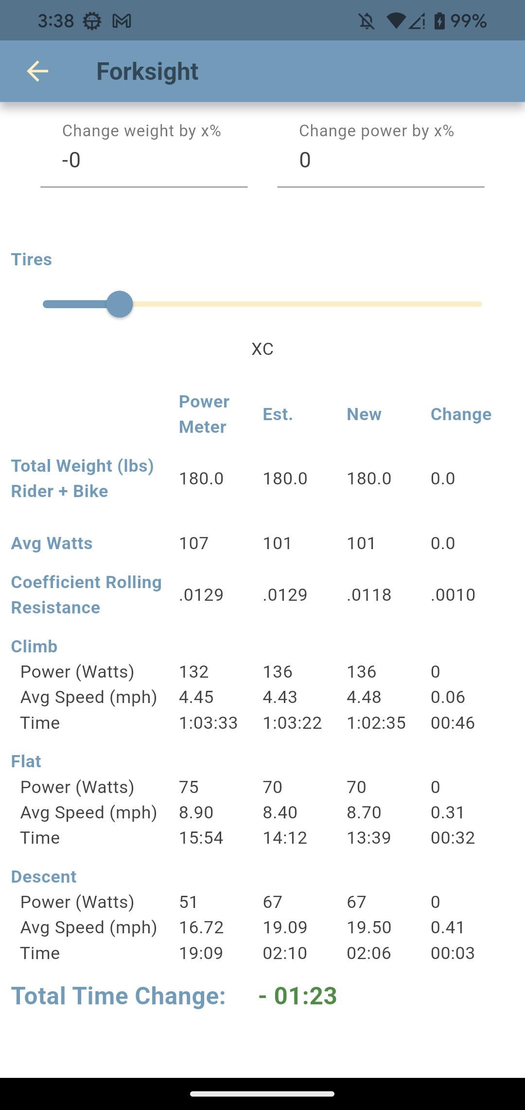 Tires switched from Trail to XC, Crr .0129 to .0118, faster across climb, flat, and descent, Total Time Change minus 1 minute 23 seconds