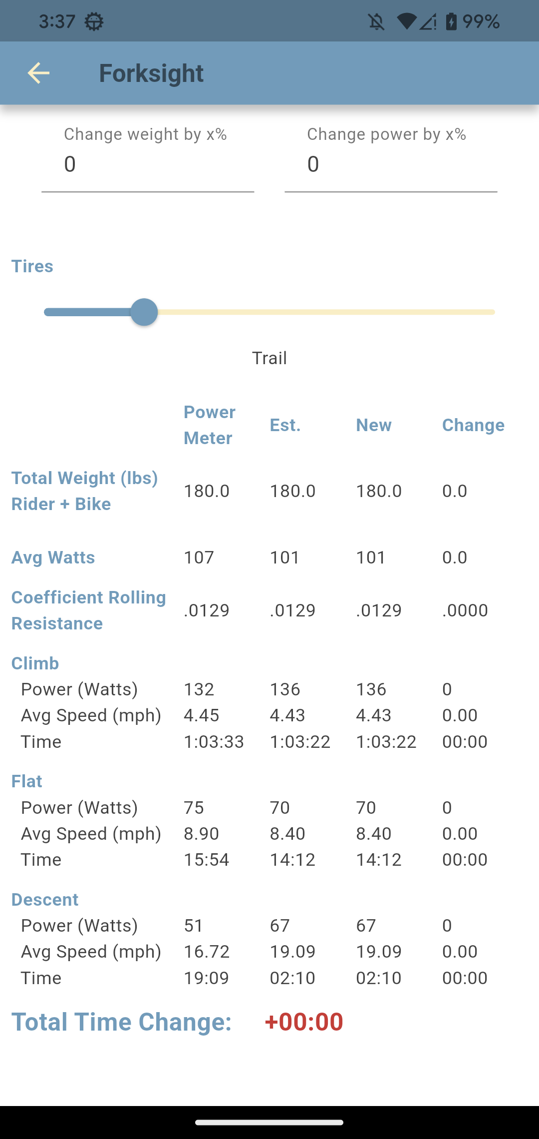 The Forksight page with weight, power, and tire controls above a climb, flat, and descent breakdown and a Total Time Change of zero