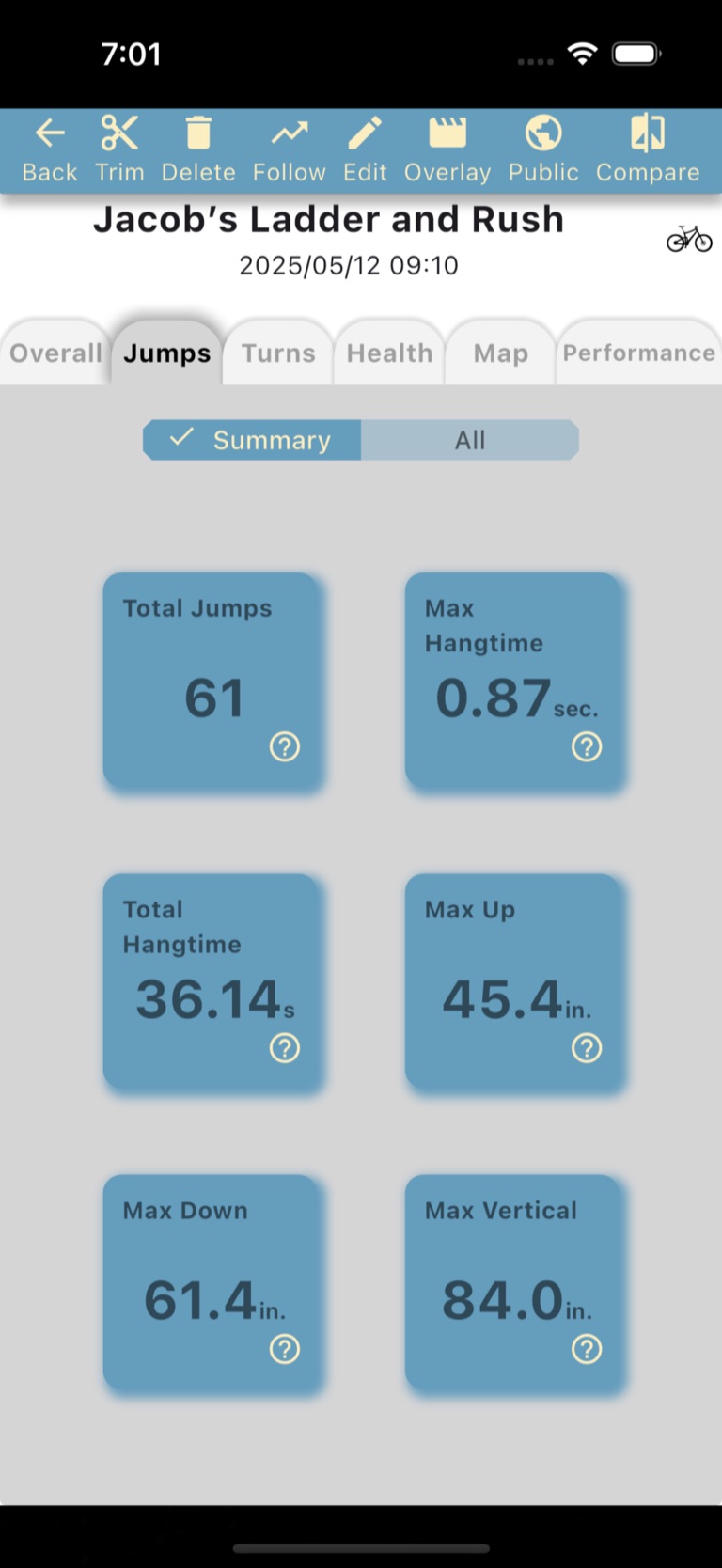 Unique mountain-bike stats